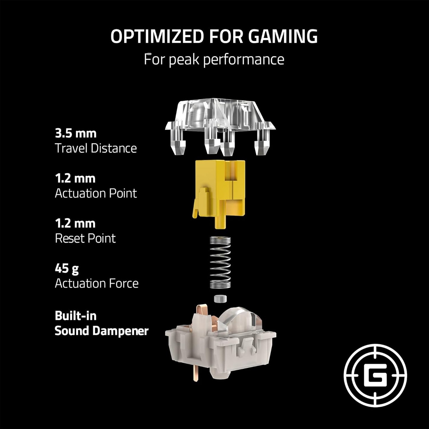 Razer Mechanical Switches Pack Yellow Linear (Razer Renewed)