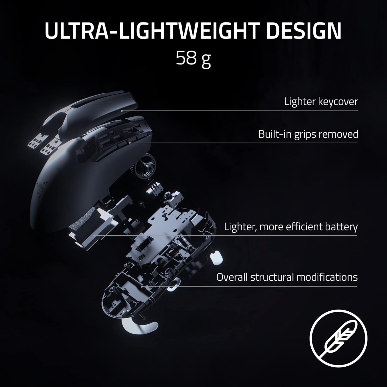 Razer Viper V2 Pro HyperSpeed Wireless Gaming Mouse (Razer Renewed)