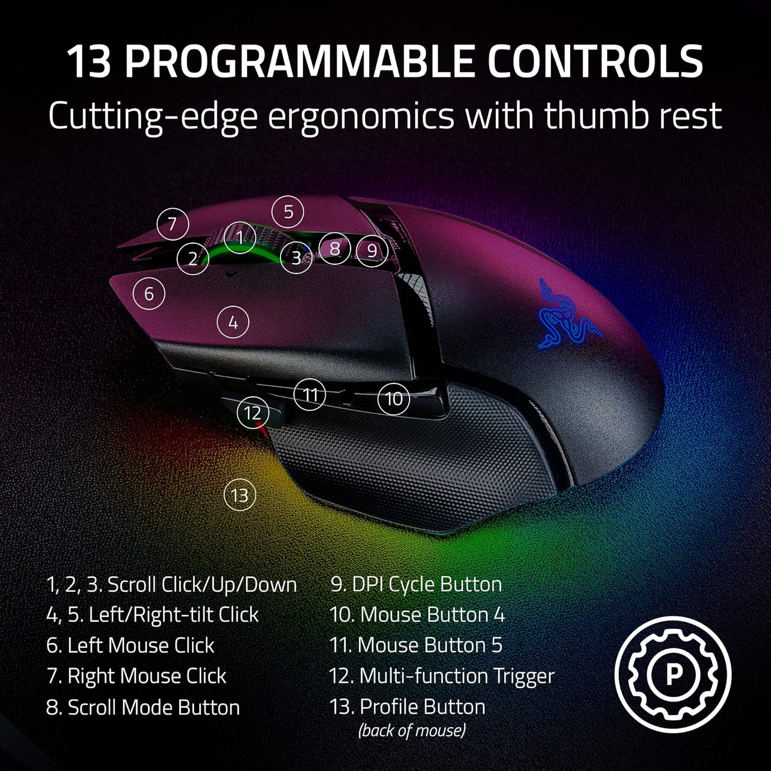 Razer Basilisk V3 Pro 30K DPI Wireless Gaming Mouse (Razer Renewed)